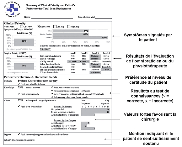 Rapports sommaires pour chirurgiens