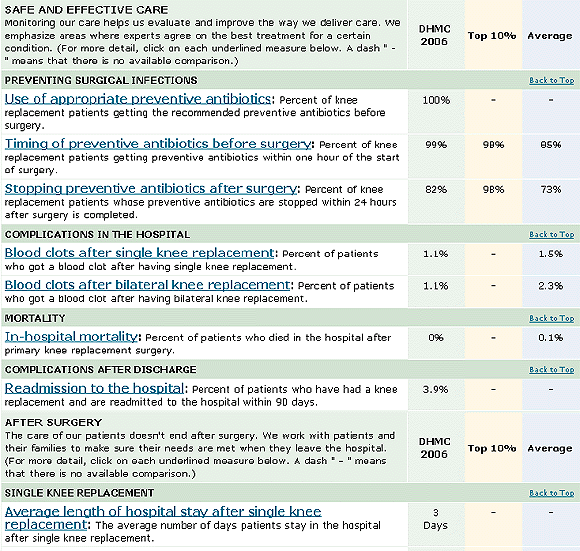 Rapports de qualité en ligne