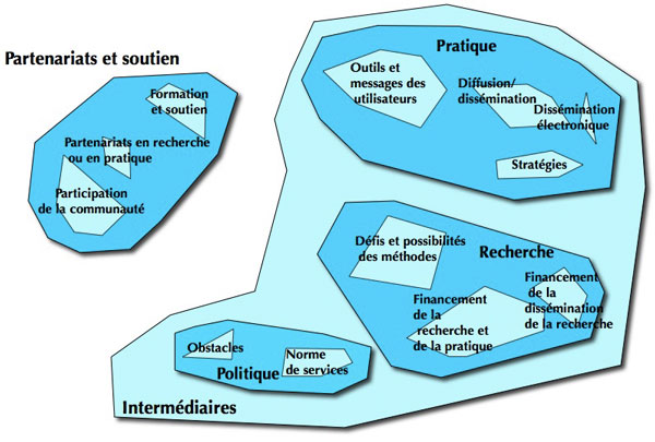 Figure 6 : Schématisation conceptuelle