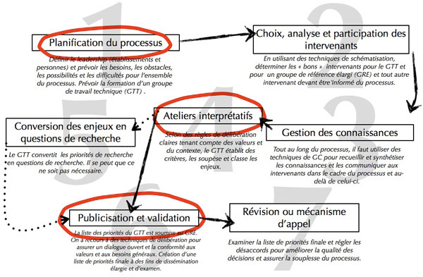 Principes du dialogue délibérant et multilatéral